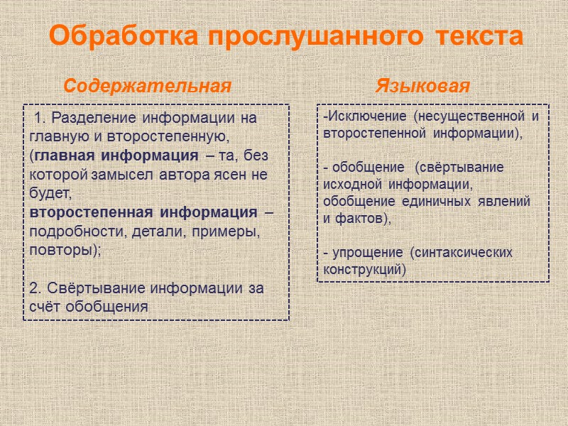 Обработка прослушанного текста Содержательная Языковая  1. Разделение информации на главную и второстепенную, (главная